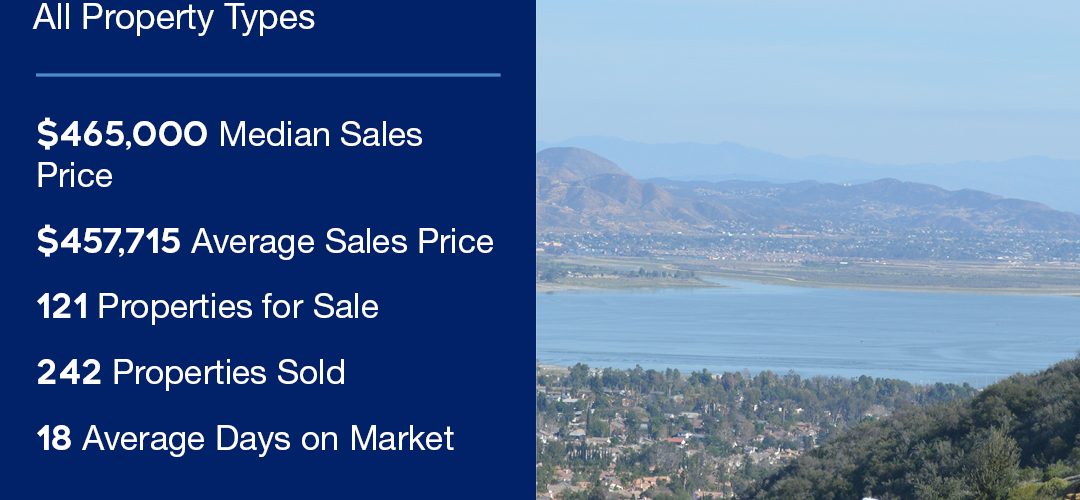 Lake Elsinore Real Estate market ending first quarter of 2021