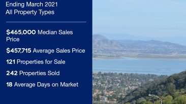 Lake Elsinore Real Estate market ending first quarter of 2021