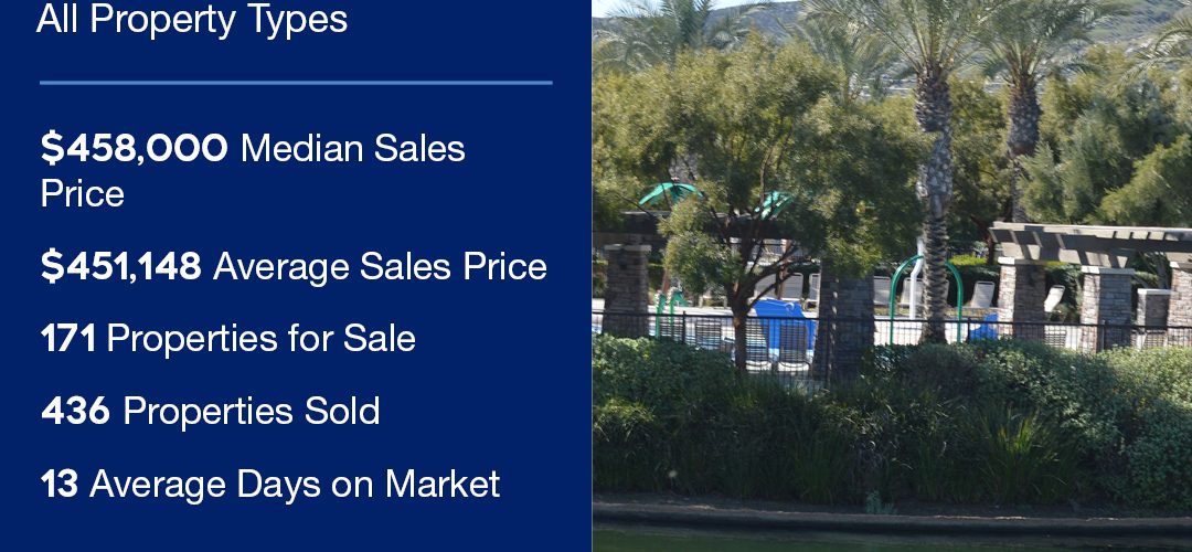 Menifee Real Estate market