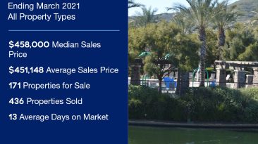 Menifee Real Estate market