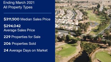 the Hemet Real Estate market